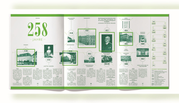 “價(jià)值債券”-2013年哈尼爾企業(yè)責(zé)任報(bào)告畫冊(cè)設(shè)計(jì)-上海畫冊(cè)設(shè)計(jì)公司