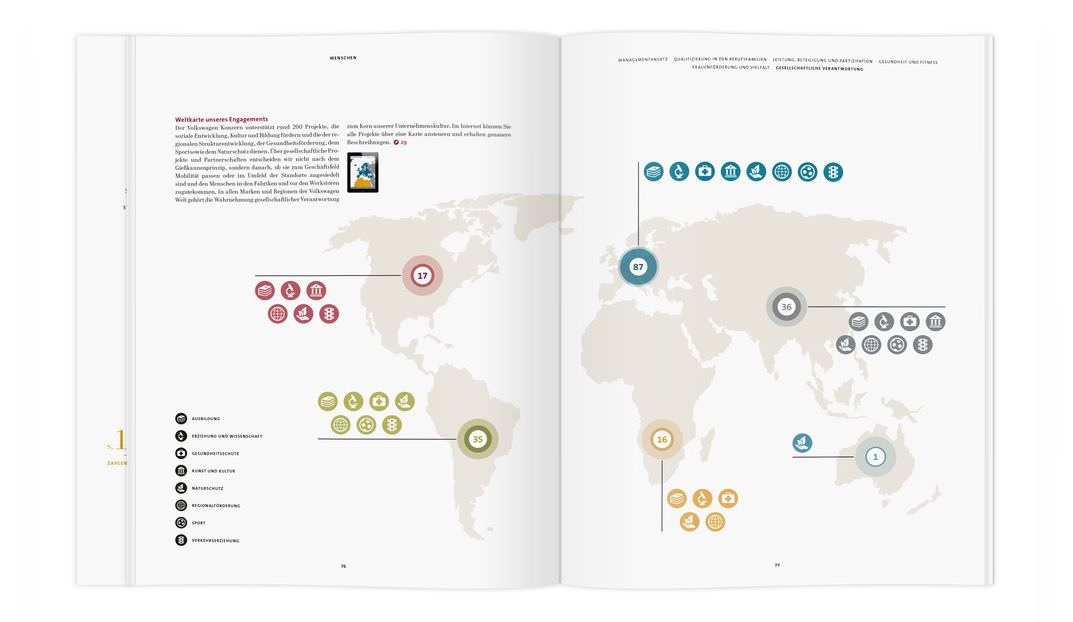 大眾2014年可持續發展報告畫冊設計-上海畫冊設計公司