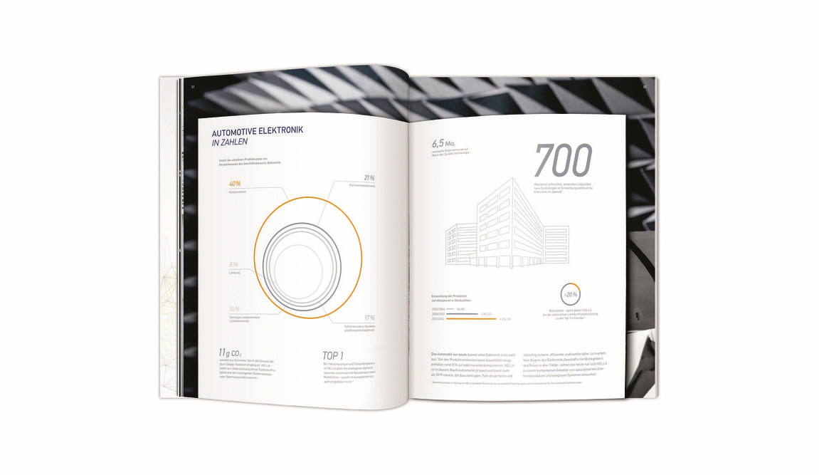 HELLA海拉2013/14年度創新年度報告宣傳畫冊設計-上海畫冊設計公司分享