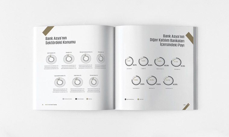 ASYA銀行年度報告宣傳畫冊設計-上海畫冊設計公司