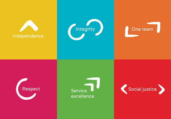 上海品牌VI設計公司:澳大利亞能源與水利監察機構VI設計