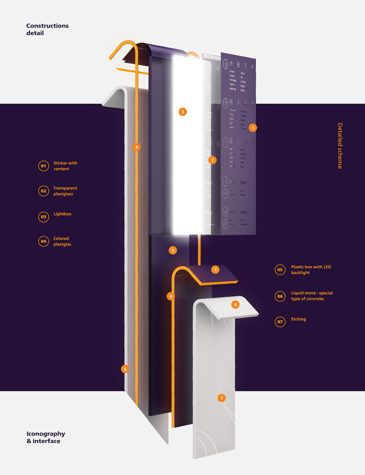 莫斯科超級商場哥倫布空間導視系統設計