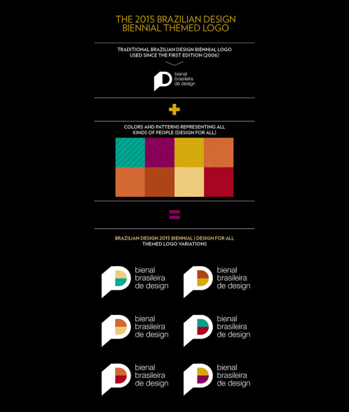 上海VI設計公司欣賞：巴西設計雙年展VI視覺識別設計