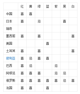 LOGO設計的禁忌-圖形和色彩的地區和宗教禁忌