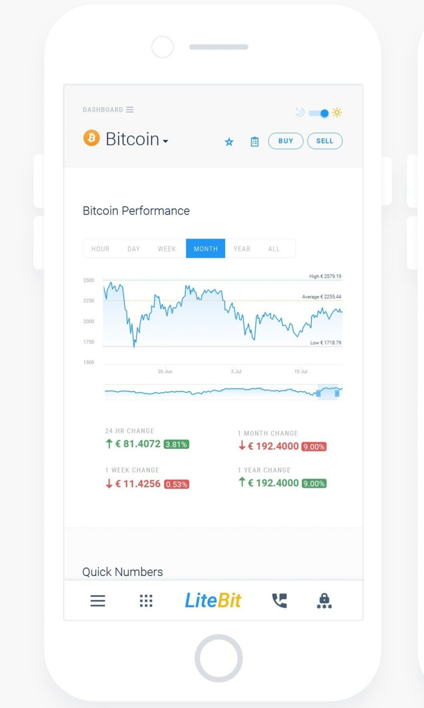 加密貨幣交易平臺LiteBit.eu的網頁設計