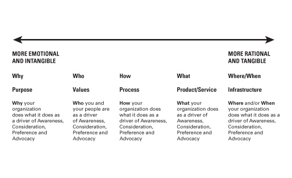 4W1H品牌定位模型-上海尚略品牌定位策劃公司 4W1H品牌定位模型-上海尚略品牌定位策劃公司
