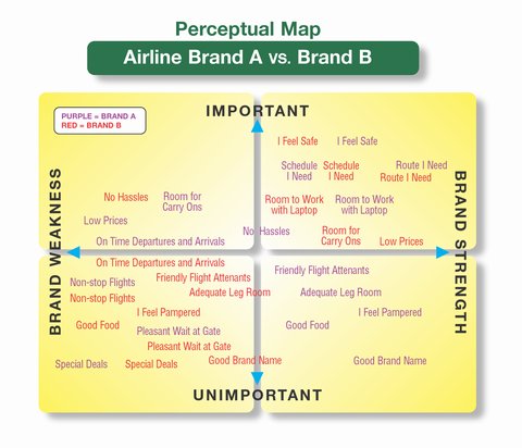 品牌定位方法：利用感知地圖來進行品牌定位-上海尚略品牌策劃公司