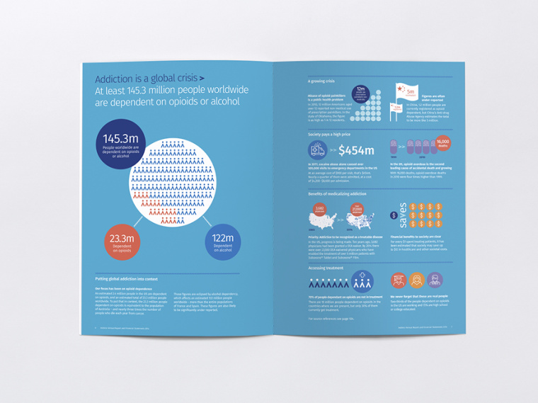 INDIVIOR制藥公司年度報告宣傳畫冊設計