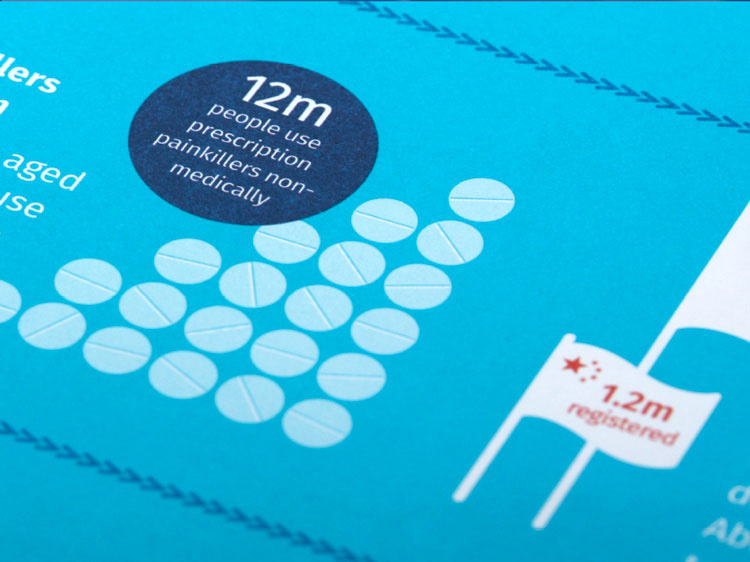 INDIVIOR制藥公司年度報告宣傳畫冊設計