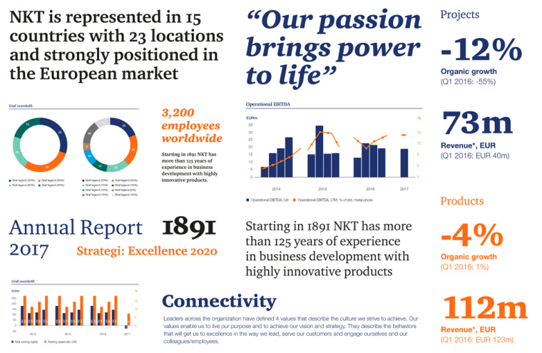 NKT 電線電纜企業品牌形象設計標志設計VI設計，線條連接工業設計風格