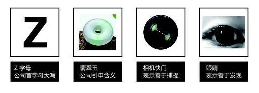 尚略上海logo設計公司詳解LOGO設計全過程——設計構思元素提取