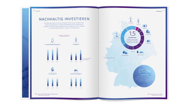 歐洲領(lǐng)先輸電運(yùn)營(yíng)商Amprion年度宣傳畫冊(cè)設(shè)計(jì)，藍(lán)粉漸變色營(yíng)造平靜的印象