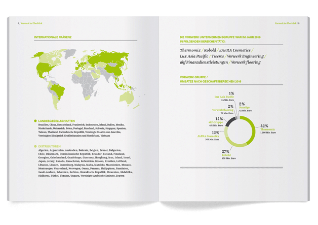 德國福維克（Vorwerk）年度報告宣傳畫冊設計“多樣性萬歲”
