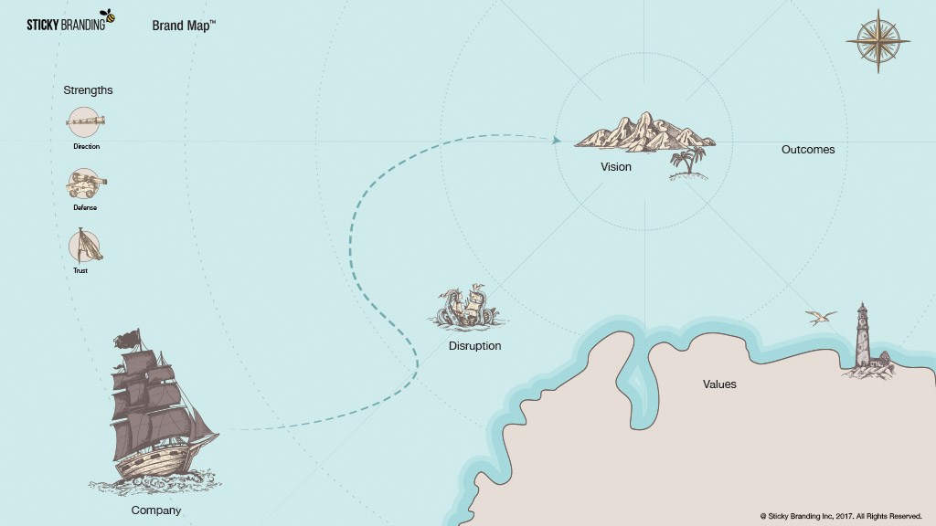 品牌地圖:4個品牌戰略要素——上海尚略品牌營銷策劃公司品牌戰略指導