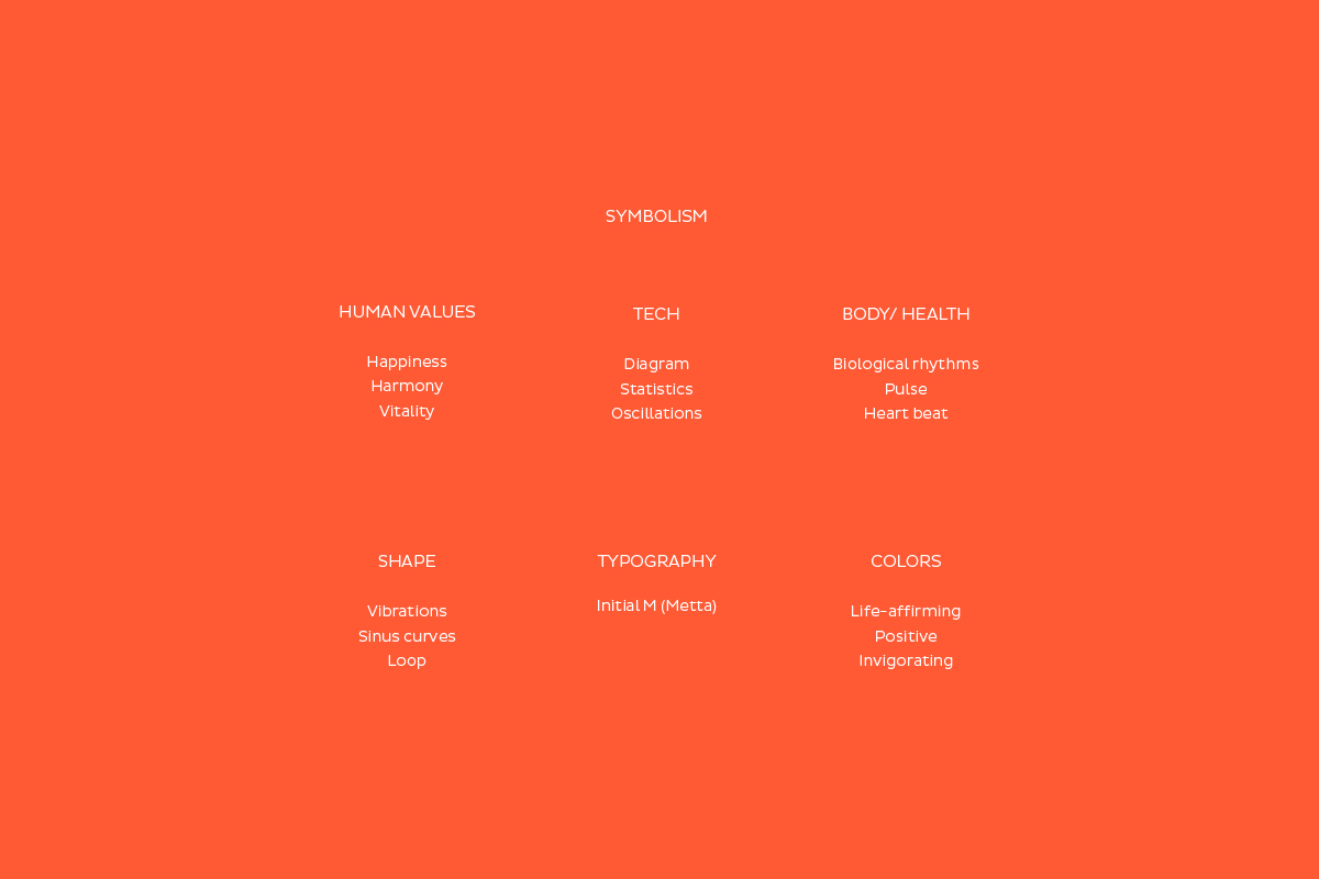 Metta科技公司品牌標志設計，變形字母M，實現和諧的正弦曲線循環