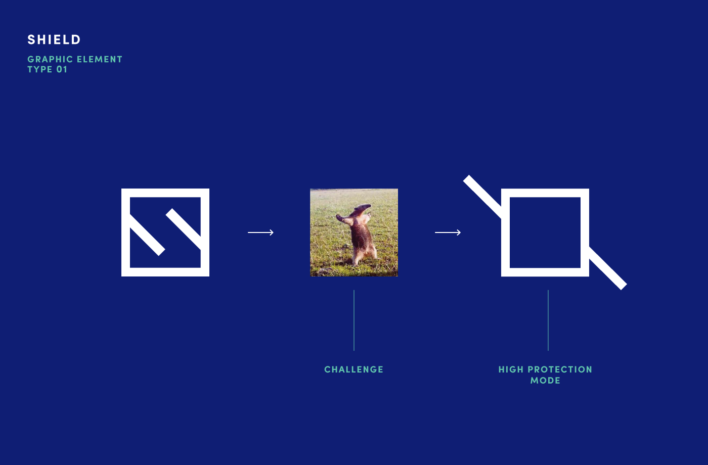 Securrent信息安全運營品牌VI視覺形象識別設計logo設計