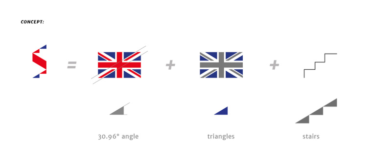 Stairway學校階梯狀標志設計，取自英國國旗的三角元素