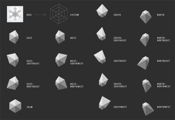 Nordkyn半島旅游品牌形象設計動態logo設計vi設計