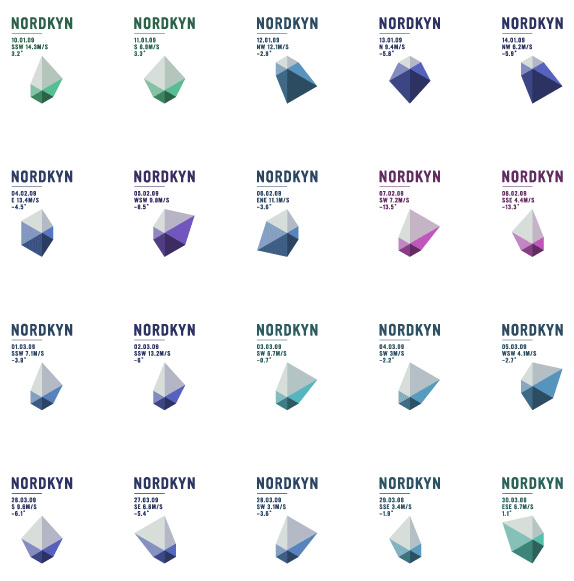 Nordkyn半島旅游品牌形象設計動態logo設計vi設計