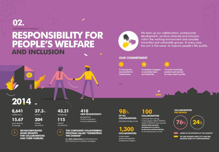 Macro銀行宣傳冊設(shè)計欣賞，時尚扁平插畫風(fēng)格