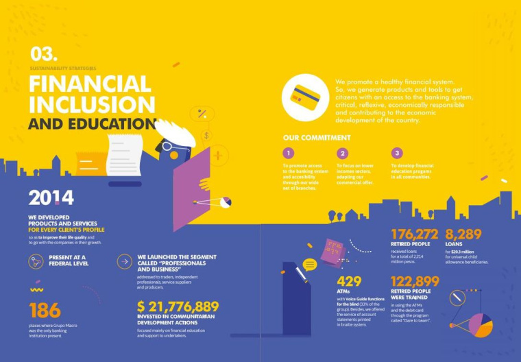 Macro銀行宣傳冊設(shè)計欣賞，時尚扁平插畫風(fēng)格