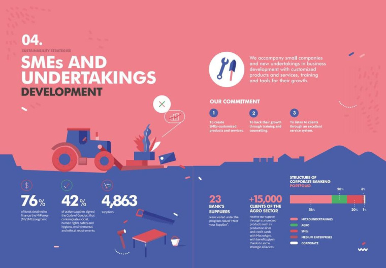 Macro銀行宣傳冊設(shè)計欣賞，時尚扁平插畫風(fēng)格