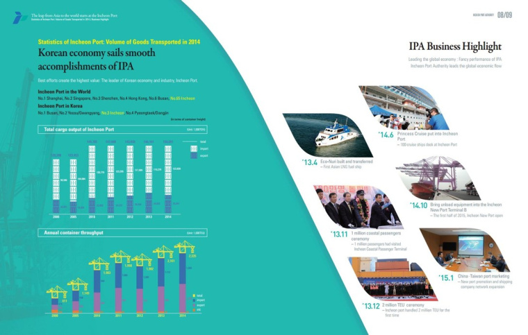 ICPA海運(yùn)貨運(yùn)宣傳畫冊(cè)設(shè)計(jì)欣賞，以logo圖形為版式元素