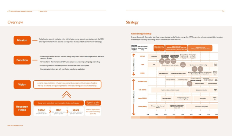 NFRI 工業制造企業宣傳冊設計，嚴謹而又靈活的版式設計
