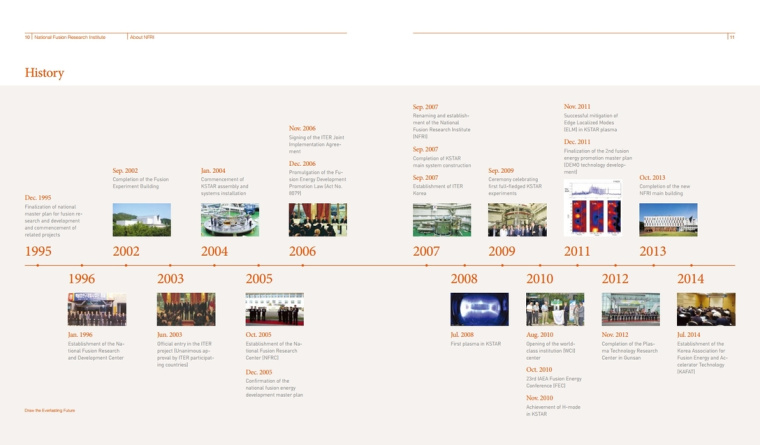 NFRI 工業制造企業宣傳冊設計，嚴謹而又靈活的版式設計