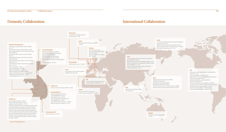 NFRI 工業制造企業宣傳冊設計，嚴謹而又靈活的版式設計