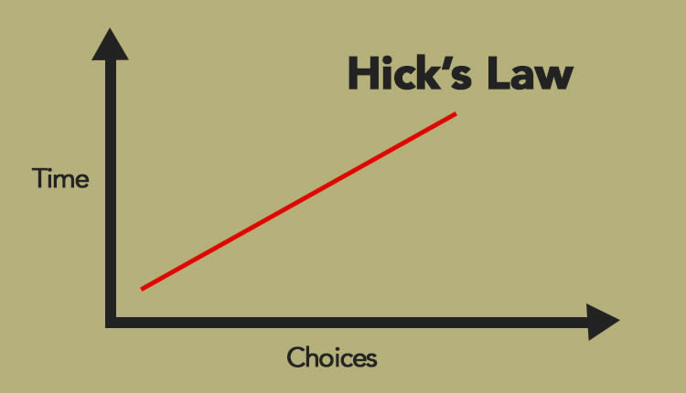 網站優化“為什么”的綜合指南