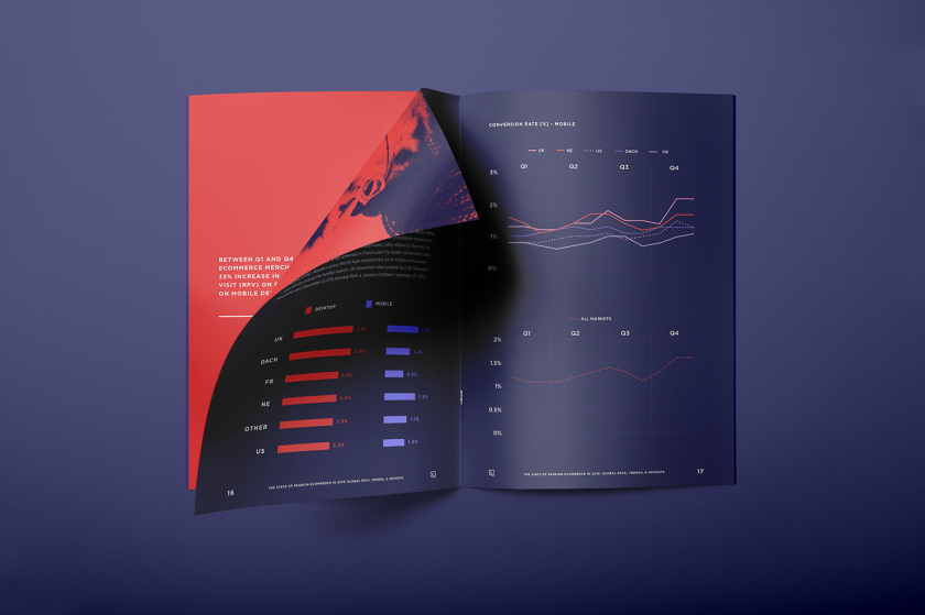 《2019年歐美時尚電子商務狀況報告》年報宣傳畫冊設計