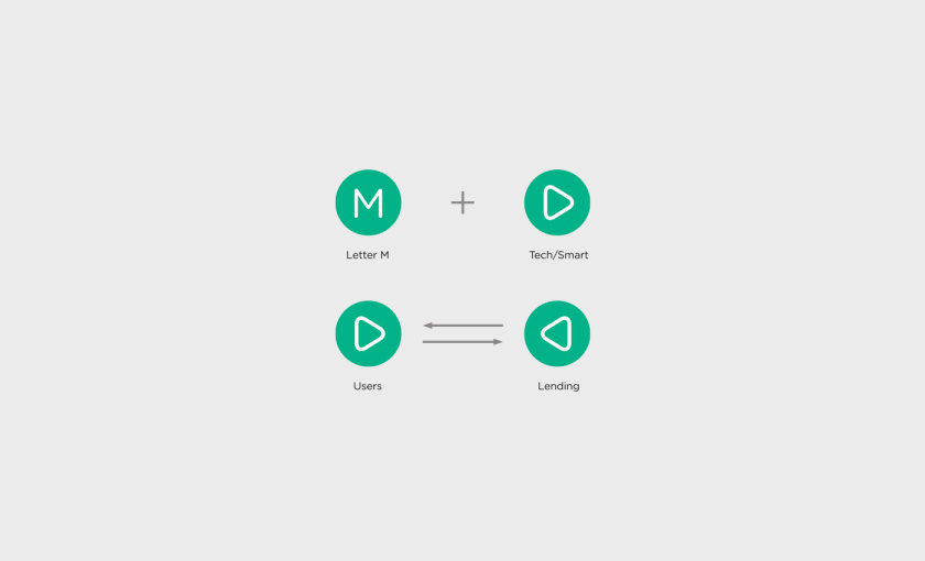 Moolafi Finance 科技金融公司logo設計
