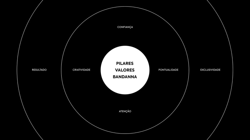 BANDANNA 音樂文化公司品牌形象設(shè)計(jì)-logo-vi設(shè)計(jì)