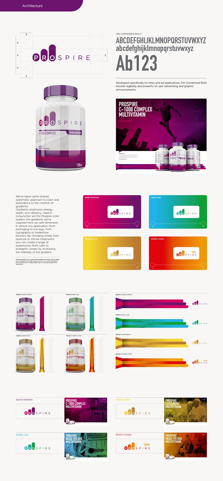 Prospire維生素營養(yǎng)補充劑平品牌全案設(shè)計-包裝規(guī)范設(shè)計