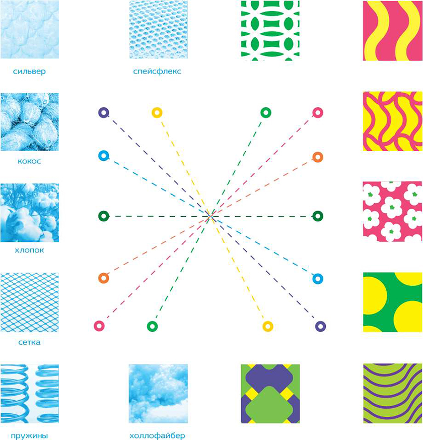 TORIS KINDY 兒童床墊品牌全案策劃品牌創(chuàng)建塑造-命名/logo設(shè)計(jì)/品牌形象設(shè)計(jì)