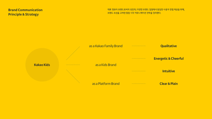 Kakao 卡考兒童品牌體驗設(shè)計策劃