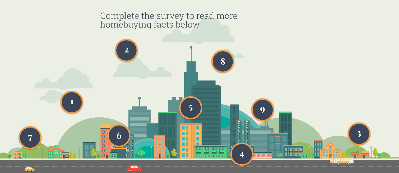 4種促進內容營銷的互動內容-互動網站