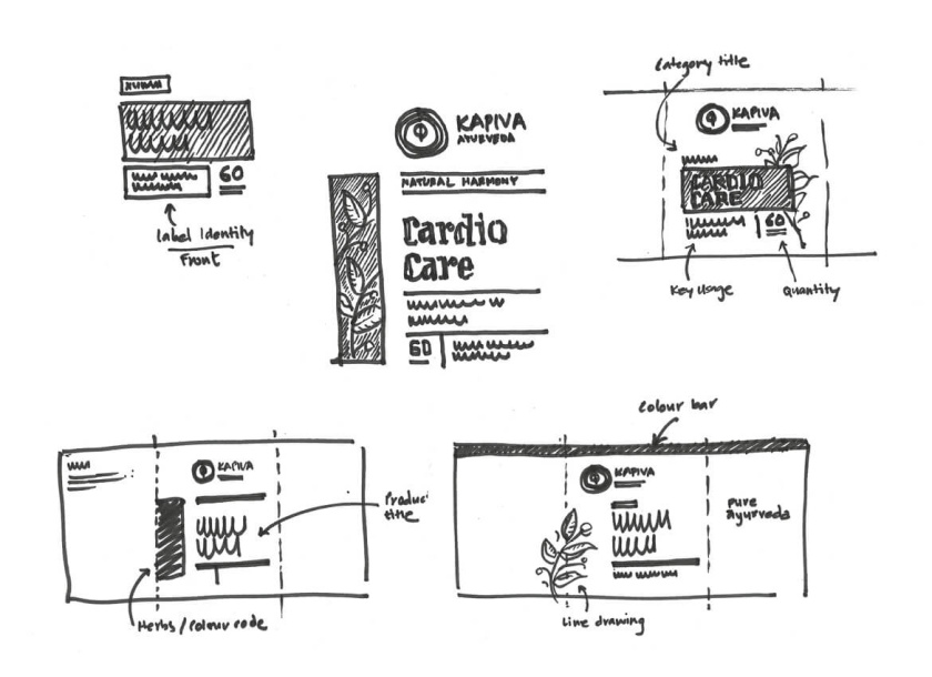 Kapiva藥品包裝設(shè)計，嚴謹?shù)纳珘K加植物插圖