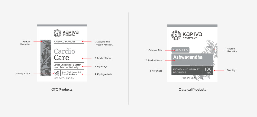 Kapiva處方藥藥品包裝設(shè)計，嚴謹?shù)纳珘K加植物插圖
