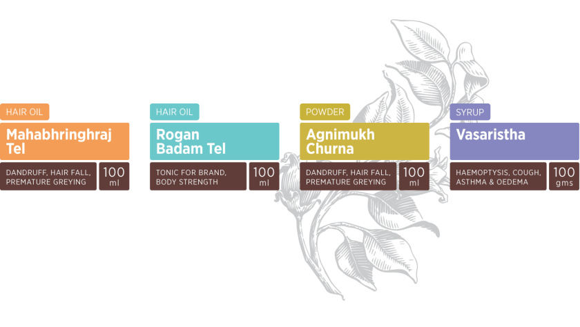 KapivaOTC非處方藥品包裝設(shè)計，嚴謹?shù)纳珘K加植物插圖