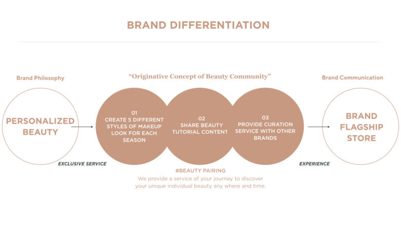 m?rir化妝品品牌vi視覺形象設計與包裝設計