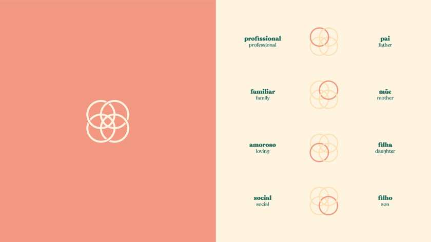 ladiore 女性時尚品牌logo設計與視覺識別vi設計，源自四個象征