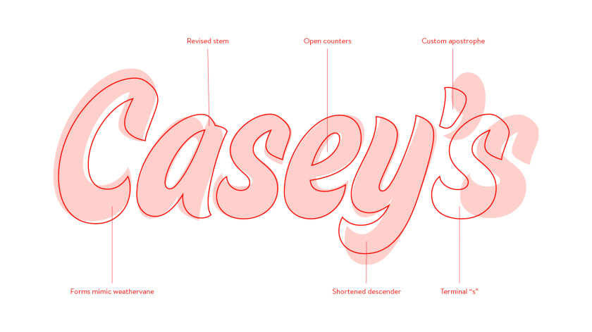 Casey便利店與比薩連鎖店logo設計品牌形象vi設計，公雞風標+房屋谷倉造型