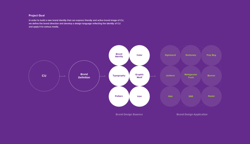 CU 新生活方式新零售便利店品牌vi視覺形象識別設計