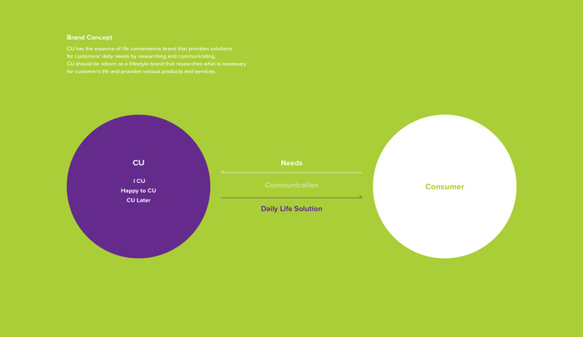 CU 新生活方式新零售便利店品牌vi視覺形象識別設計