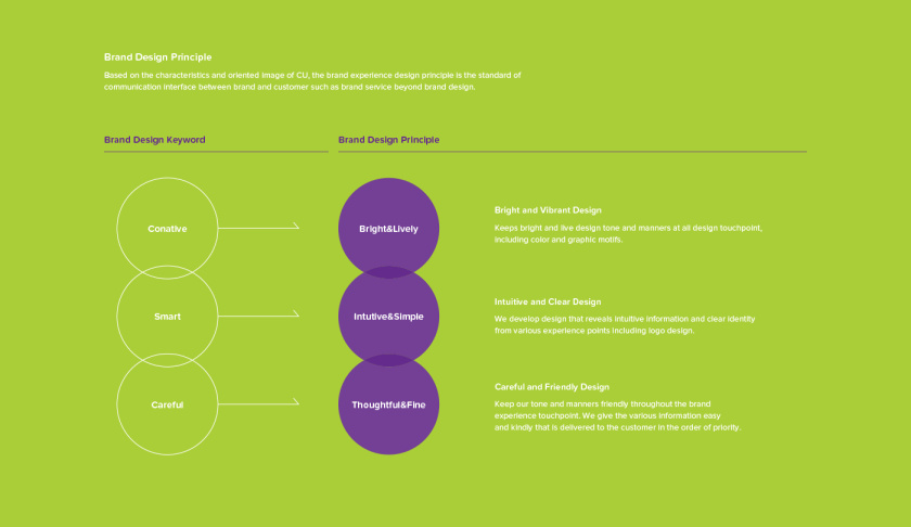 CU 新生活方式新零售便利店品牌vi視覺形象識別設計