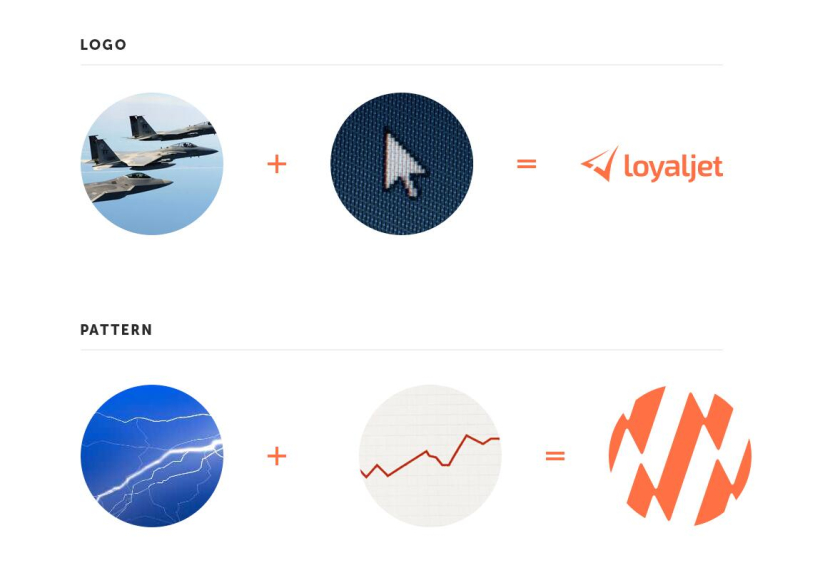 LoyalJet 航空服務公司企業飛機logo設計與閃電vi設計