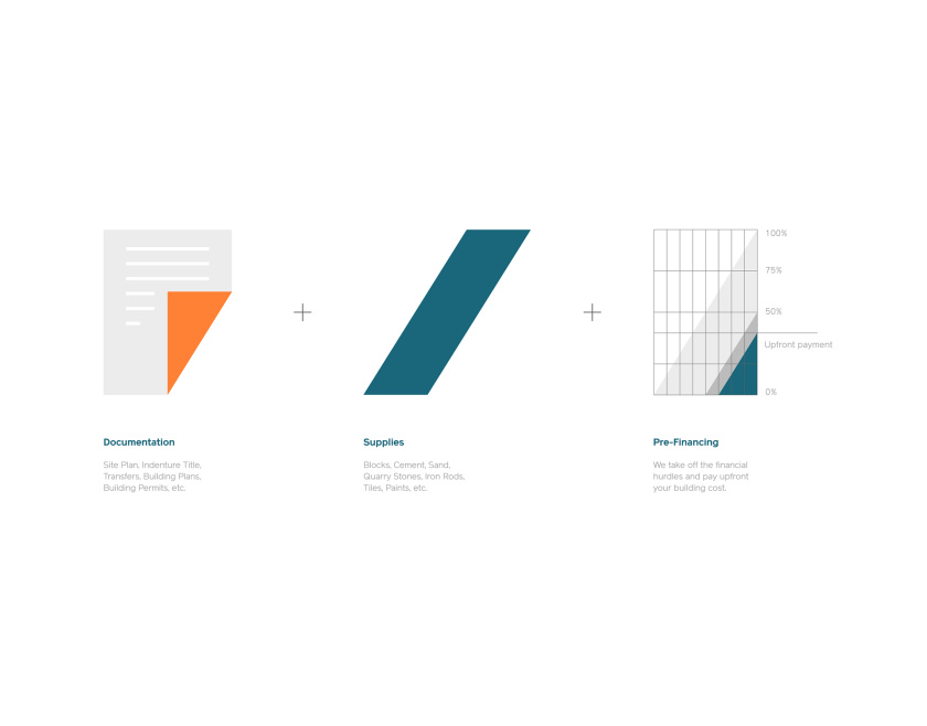 Zethla 建筑公司logo設(shè)計vi設(shè)計，正方形被斜切出字母Z+藍(lán)橙工業(yè)配色