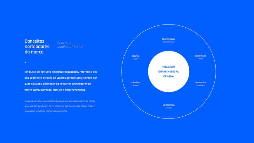 Blue 5 Solutions 科技公司企業品牌形象vi設計,,幾何同色系藍色色塊輔助圖形